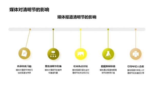 清明节：媒体视角解读