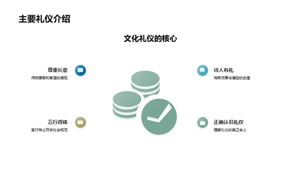 礼仪文化与成长