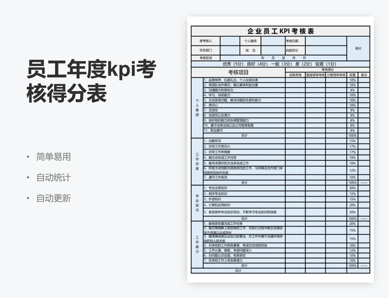 员工年度kpi考核得分表