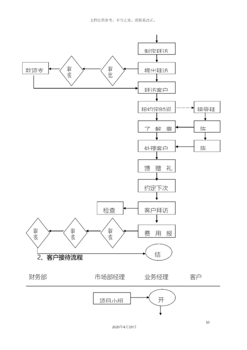 大客户业务流程及管理办法简化版.docx