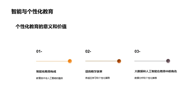 教育革新之路