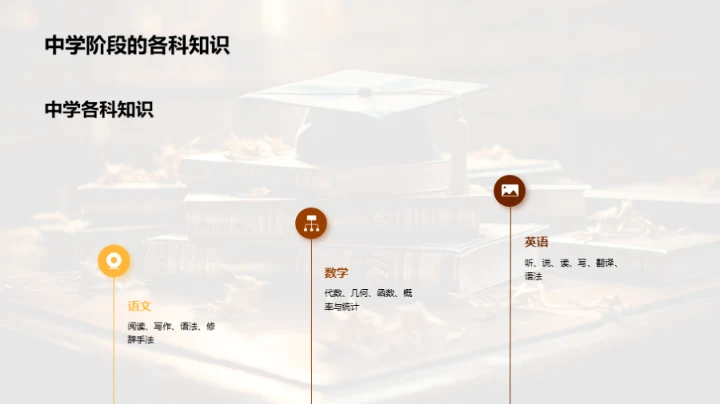 九年级升学导航