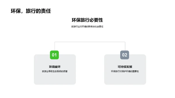 绿色行走：旅游新型业态