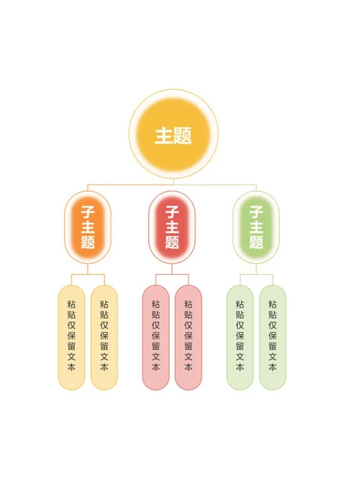 思维导图-简约竖版思维导图word模板
