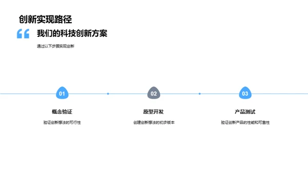 科技创新与医疗前景