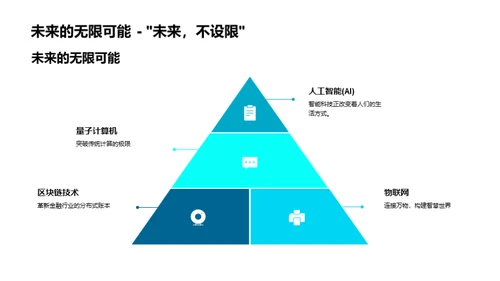 计算机科学全览