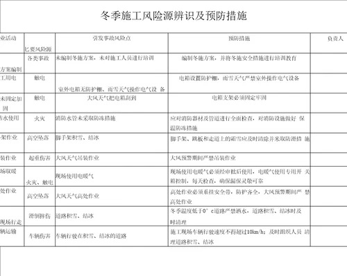 冬季施工风险源辨识及预防措施