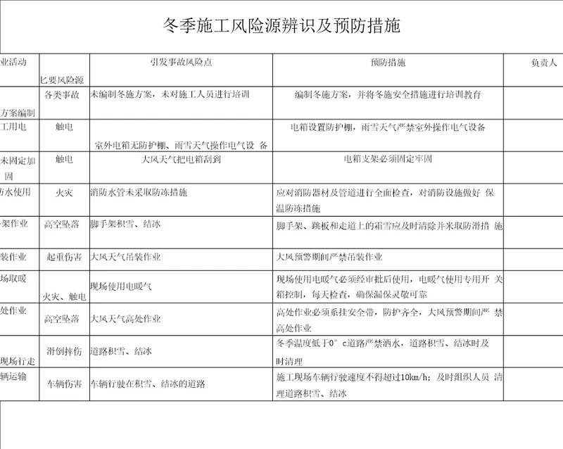 冬季施工风险源辨识及预防措施