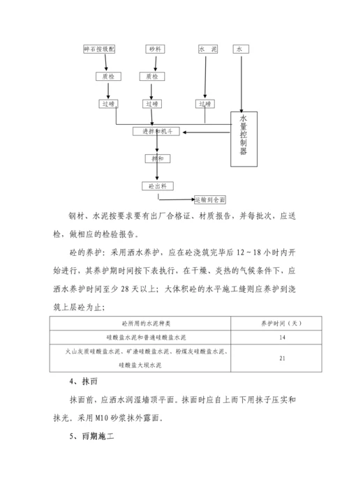 烟水烟路专项施工方案.docx