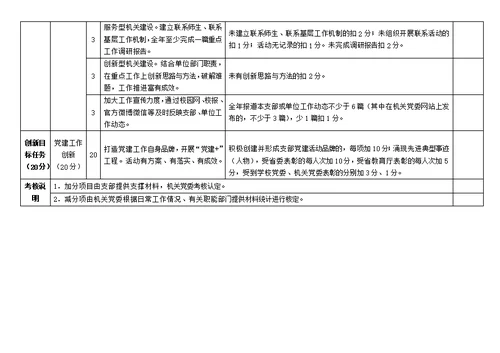 机关党建工作考核检查评分标准表格模板