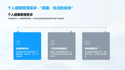 电商助力医保行业PPT模板