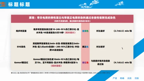 非小细胞肺癌的胸膜侵犯医学课件通用PPT模板