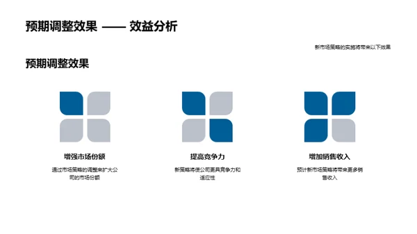 房地产市场策略优化