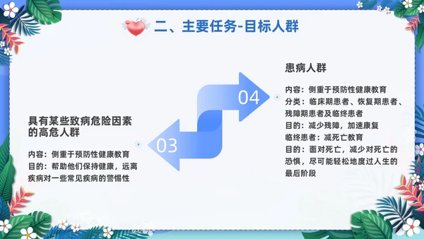 蓝色社区健康教育ppt课件社区健康教育与健康促进PPT模板健康宣教