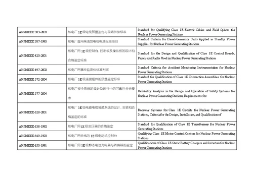 核电标准、规范跟法规清单