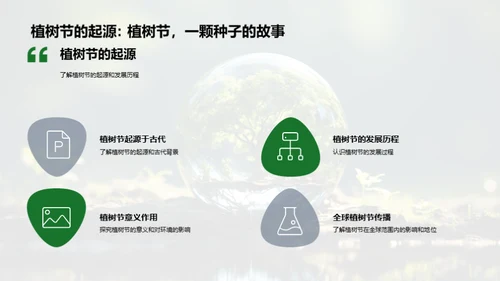 植树节：绿化我们的世界