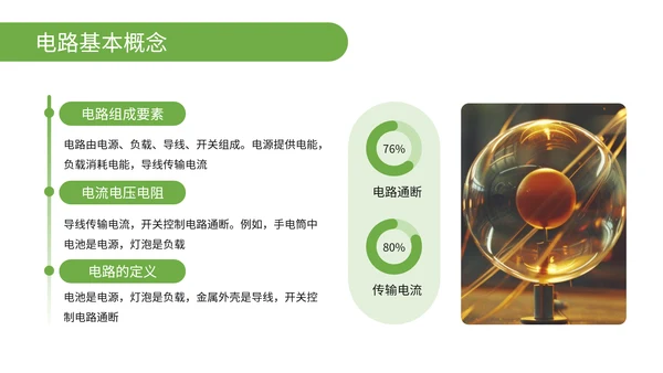 绿色简约风物理电路分析与解题思路PPT