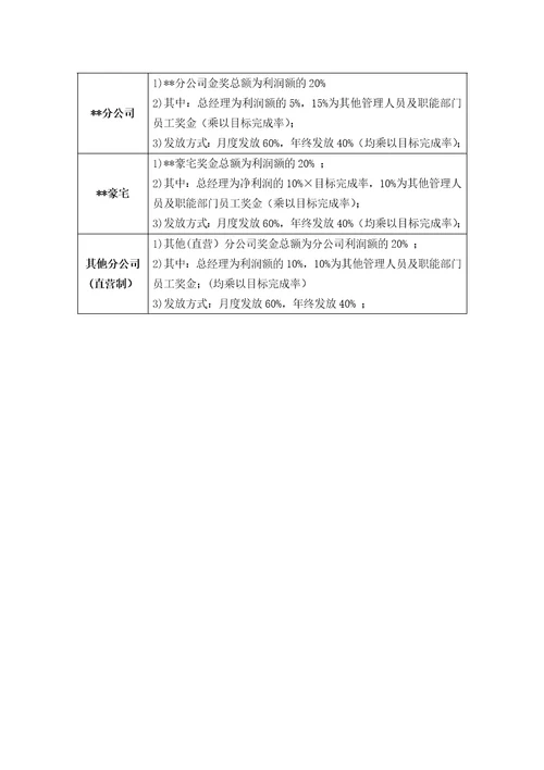 装饰公司薪酬方案