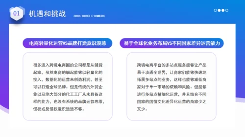 跨境电商运营通用PPT模板
