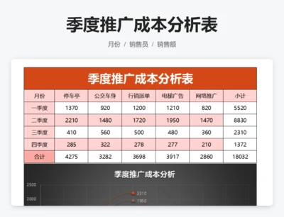 季度推广成本分析表