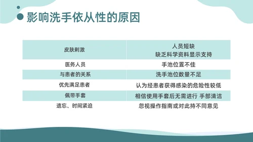 商务风提高手卫生依从性QCC知识培训品管圈医疗质量管理品管圈