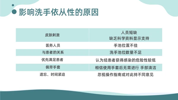 商务风提高手卫生依从性QCC知识培训品管圈医疗质量管理品管圈