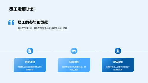 人资管理：回顾与策划