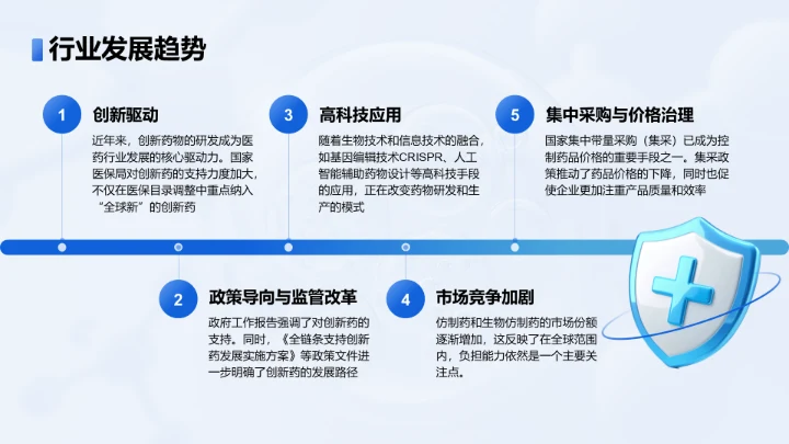 蓝色3D风医疗药品介绍PPT模板