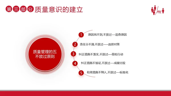 2023年质量意识品质培训提升员工质量意识商务培训PPT课件
