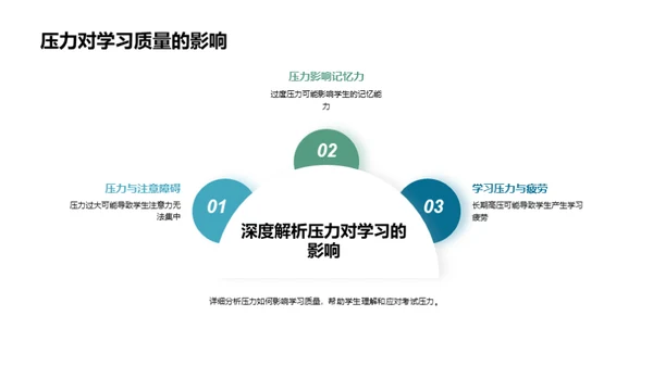 掌控压力 优化学习