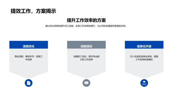 年度工作汇总报告PPT模板