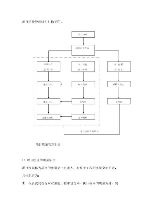 项目质量管理组织机构图