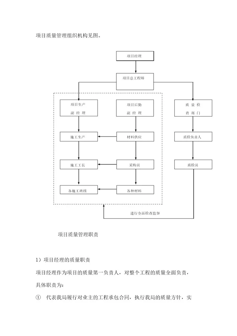 项目质量管理组织机构图