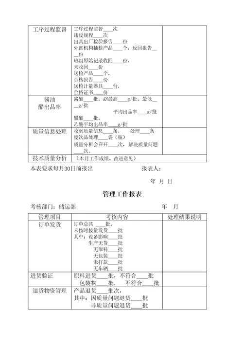 管理工作报表