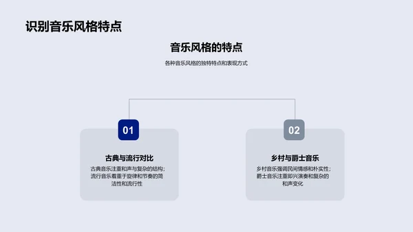 音乐课探索之旅