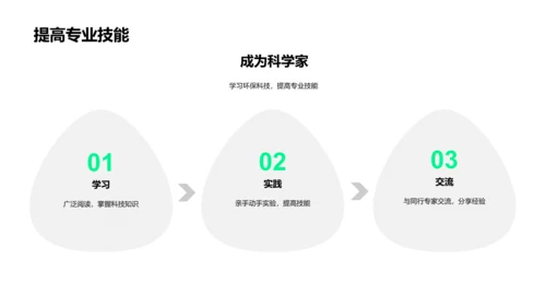 环保科学家工作解析PPT模板