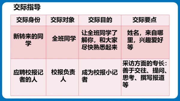统编版语文四年级下册第七单元口语交际：自我介绍（教学课件）