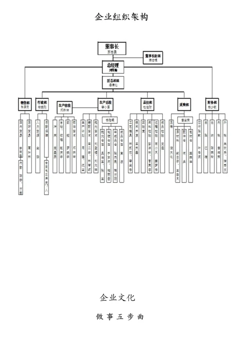 装饰公司员工手册文稿模板.docx