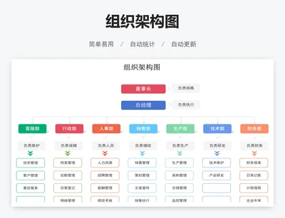 组织架构图