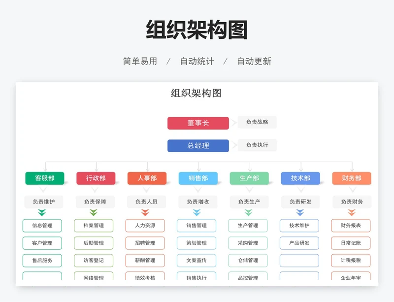 组织架构图