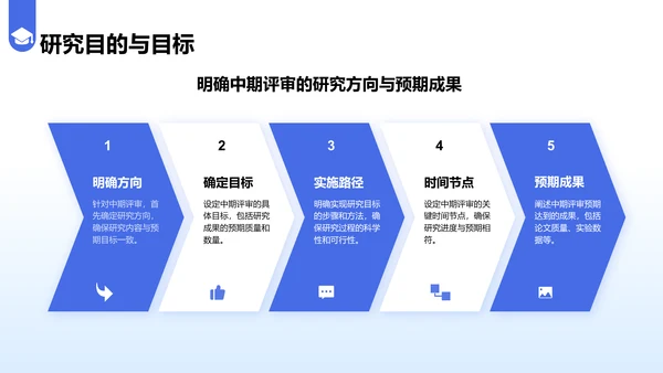 蓝色简约风毕业答辩中期评审报告PPT模板