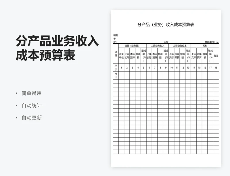 分产品业务收入成本预算表