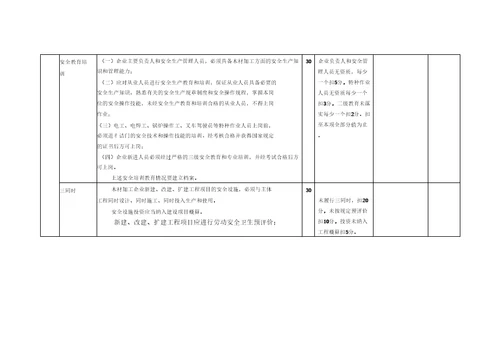 木材加工企业安全标准化自评样本