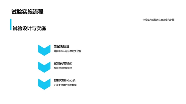 新药研发与临床试验