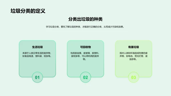 垃圾分类讲座报告PPT模板