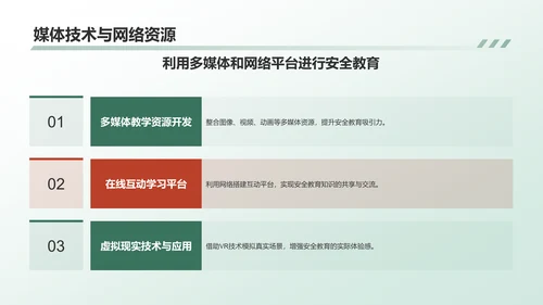 绿色商务风安全教育PPT模板