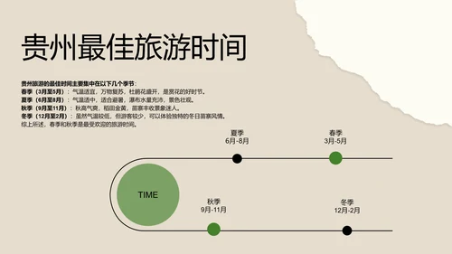 米色撕纸风简约创意贵州旅游攻略