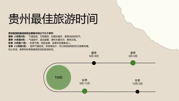 米色撕纸风简约创意贵州旅游攻略