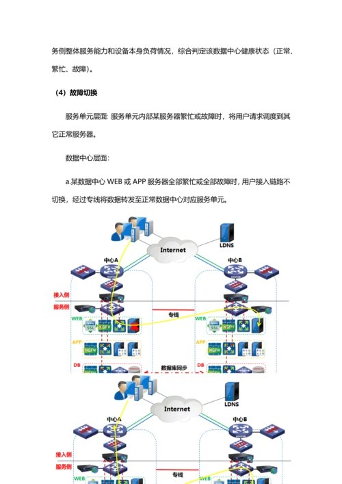 深信服双活数据中心业务层专项方案.docx