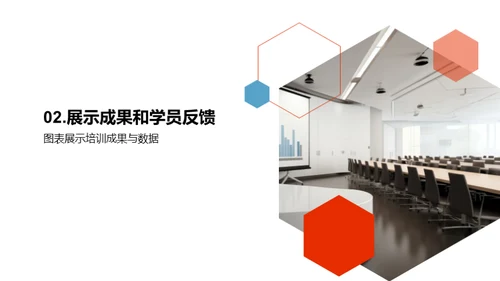 精英培训师展示秀